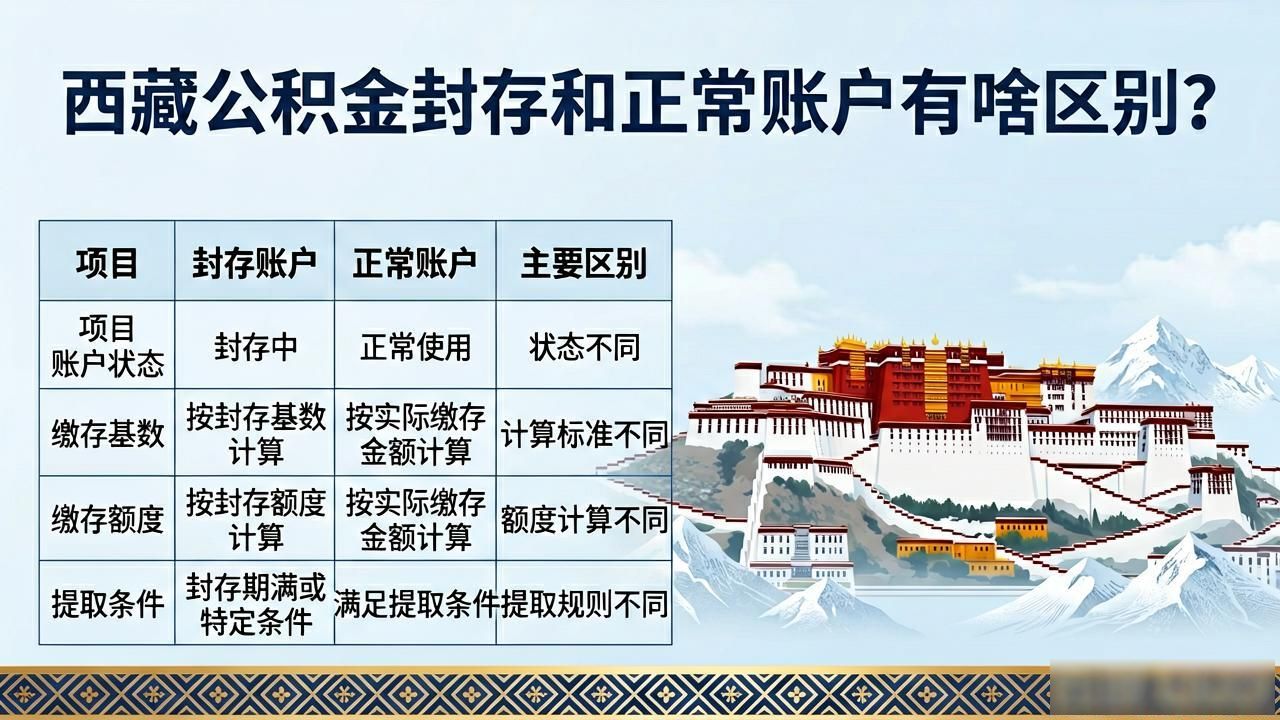 账户封存是什么原因_封存账户和正常账户区别_账户状态封存状态怎么取出来