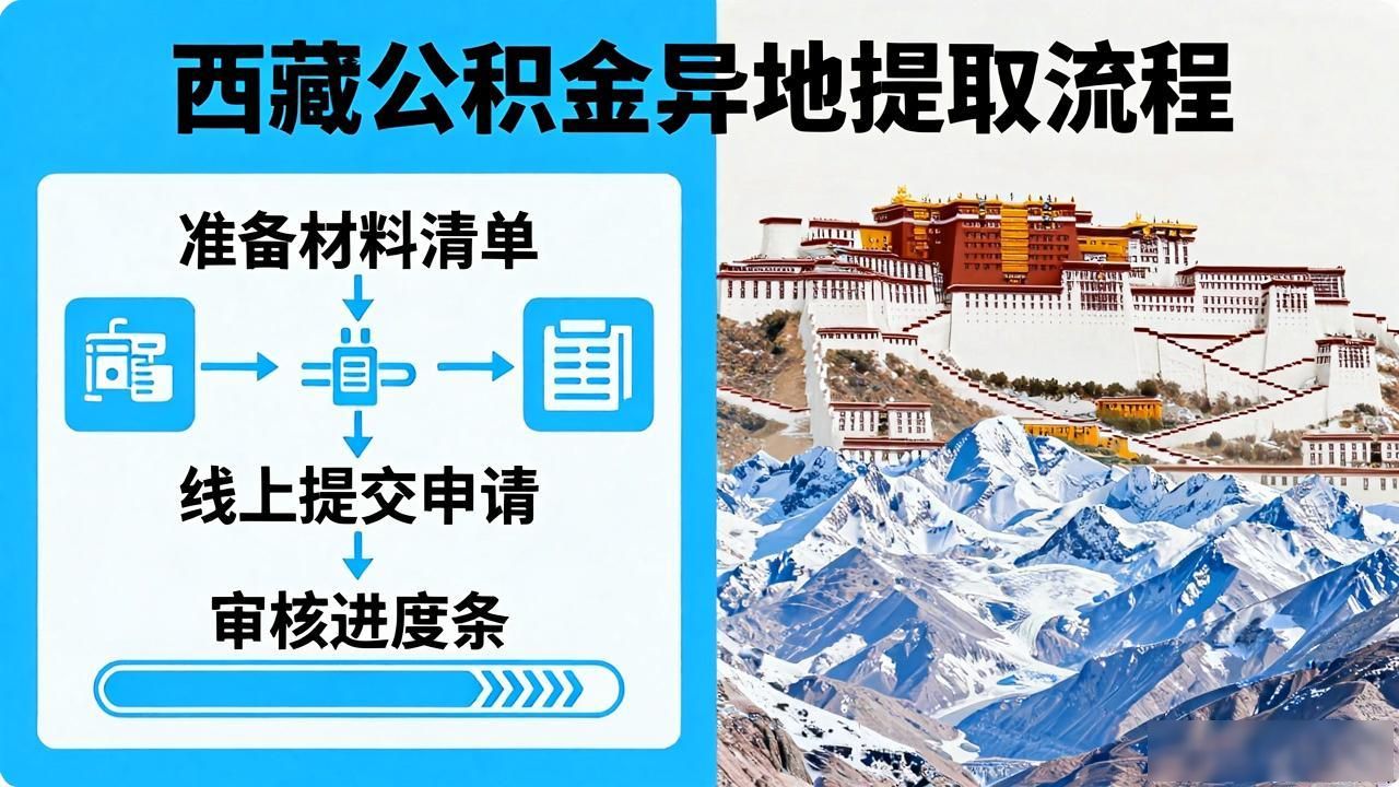 封存账户异地提取多久能办好_异地能提取封存公积金吗_异地提取封存的住房公积金