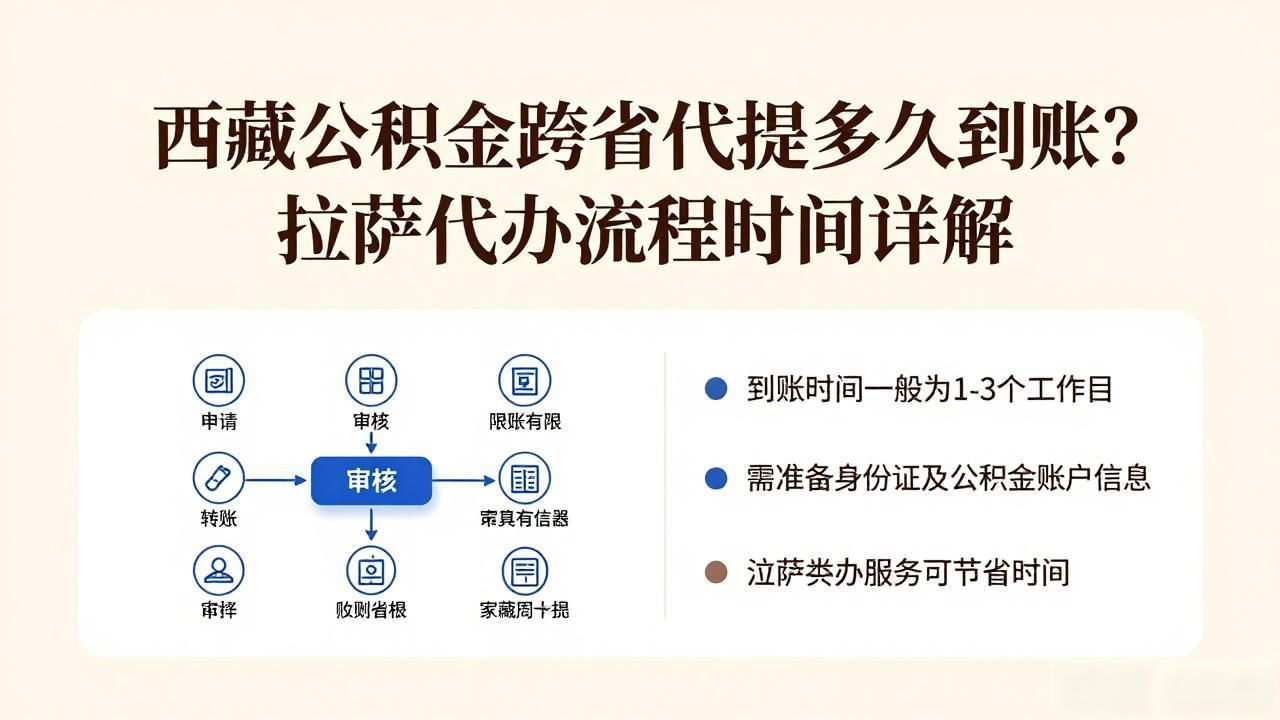跨省代提要等多久到账_跨省代理记账方便吗_跨地区代理记账可以吗