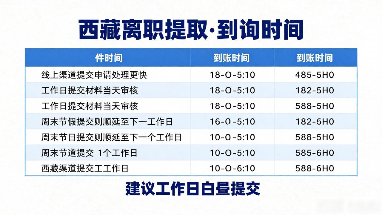离职提取查办理成功后多久生效_离职提取查办理成功后怎么办_离职提取办理成功后怎么查