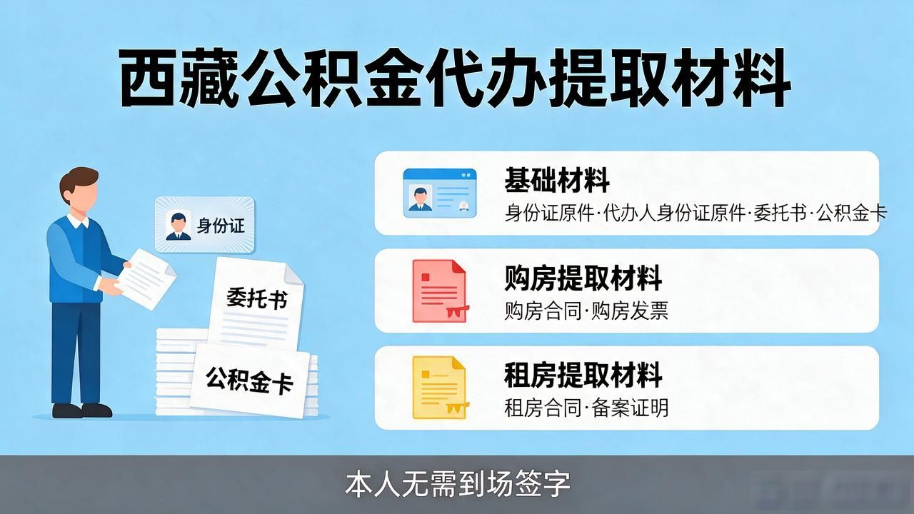 签字提取代办需要什么资料_代办提取需要本人签字吗_签字提取代办需要什么手续
