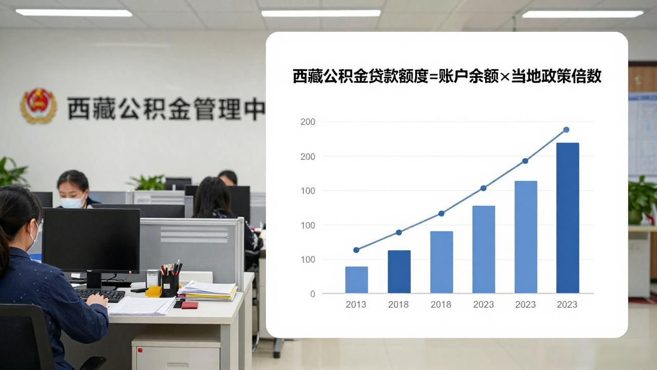 西藏离职提取公积金后还能买房吗？看完这篇就懂了