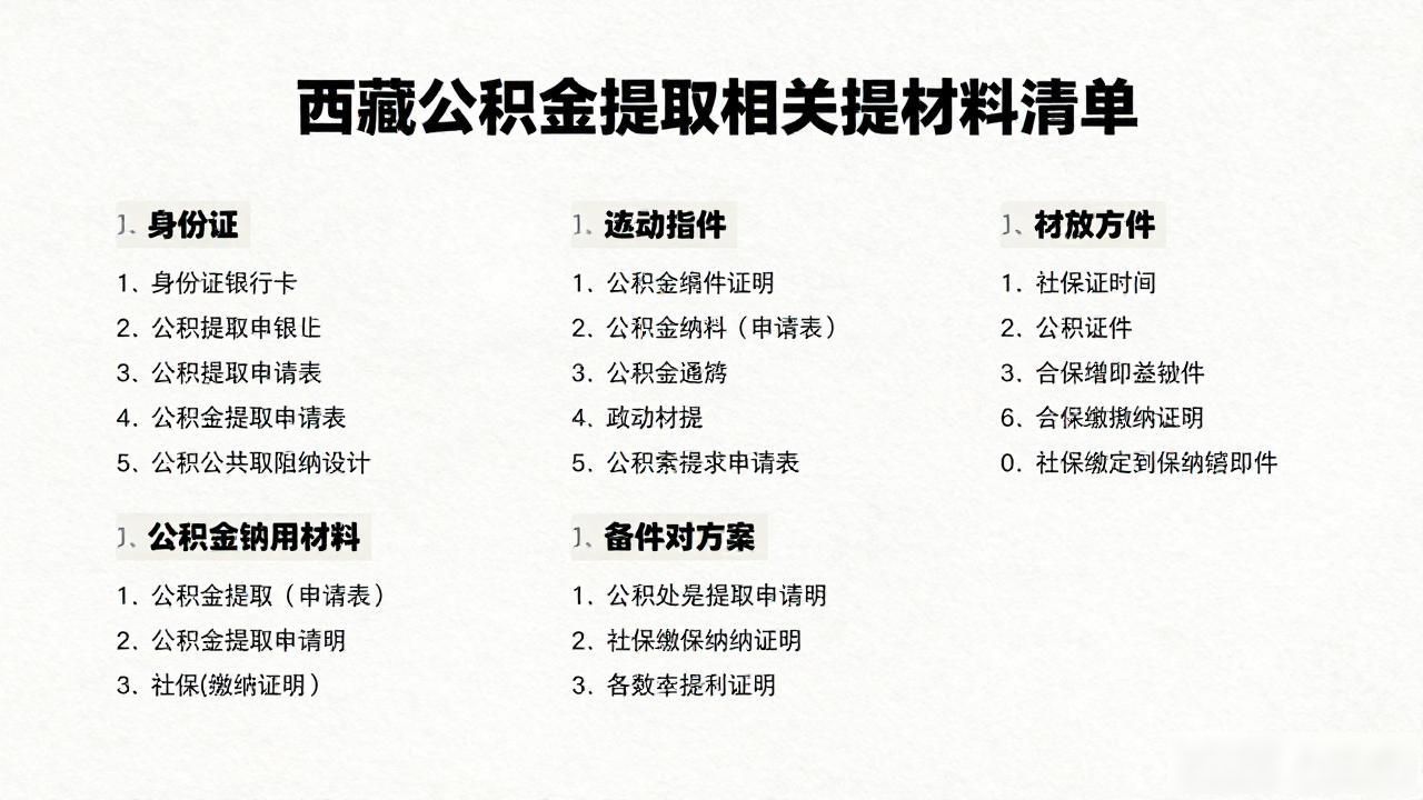 封存公积金代提需要哪些证件_公积金代提取违法吗_证件公积金代提需要封存多久