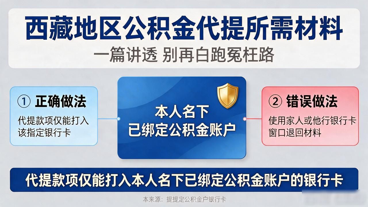 公积金代提需要哪些材料_公积金代提手续费多少_公积金代提材料需要什么资料